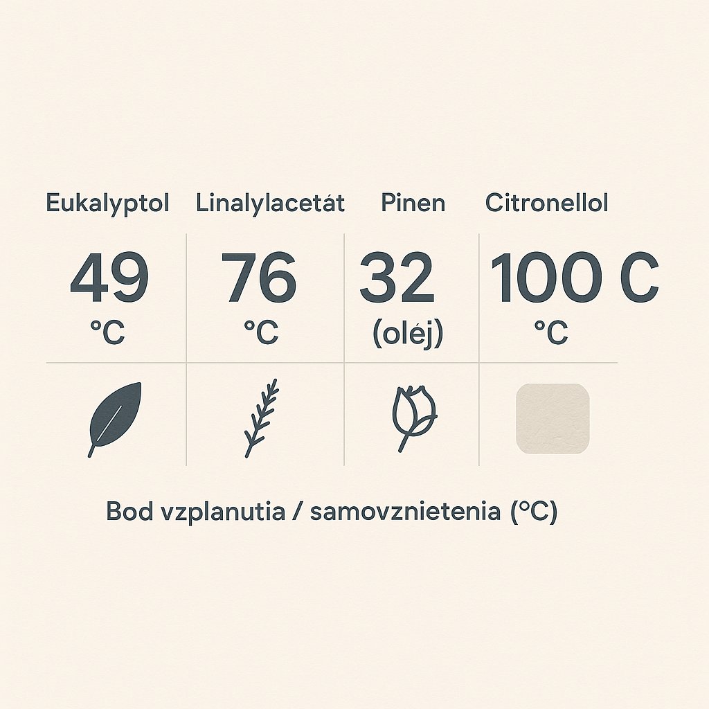 Βοτανικό κερί με ξερό κλαδάκι ευκαλύπτου βυθισμένο δίπλα στο φυτίλι